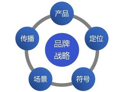 用戶為王的時代，品牌的本質是影像敘事與情感聯結